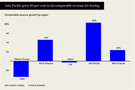 gucci uk market share